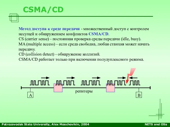 Petrozavodsk State University, Alex Moschevikin, 2004 NETS and OSs CSMA/CD Метод