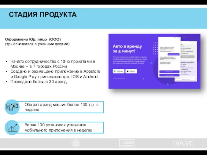 СТАДИЯ ПРОДУКТА Оформлено Юр. лицо (ООО) (три основателя с равными долями)