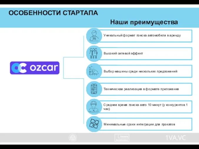 ОСОБЕННОСТИ СТАРТАПА Наши преимущества Высокий сетевой эффект Выбор машины среди нескольких