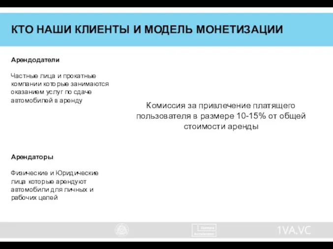 КТО НАШИ КЛИЕНТЫ И МОДЕЛЬ МОНЕТИЗАЦИИ Арендаторы Физические и Юридические лица