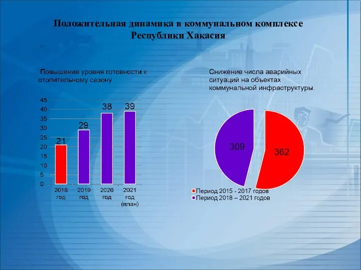 Положительная динамика в коммунальном комплексе Республики Хакасия