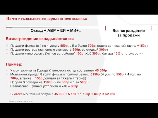 Из чего складывается зарплата монтажника Вознаграждение за продажи Вознаграждение складывается из: