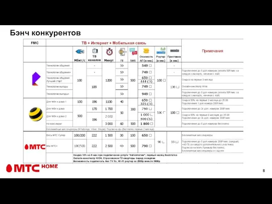 Бэнч конкурентов