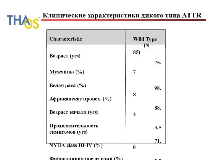 Клинические характеристики дикого типа ATTR Characteristic Возраст (yrs) Мужчины (%) Белая