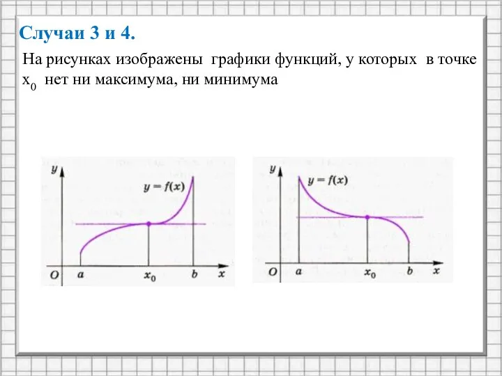 Случаи 3 и 4. На рисунках изображены графики функций, у которых