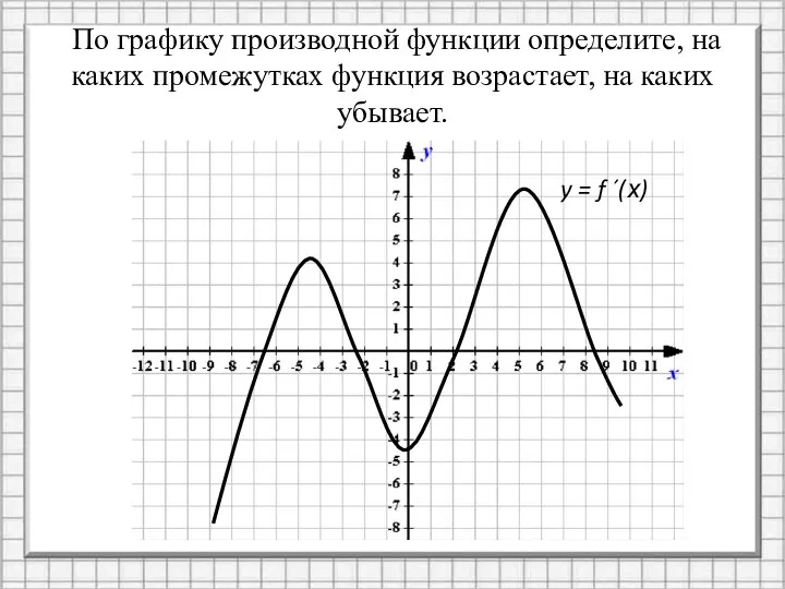 По графику производной функции определите, на каких промежутках функция возрастает, на