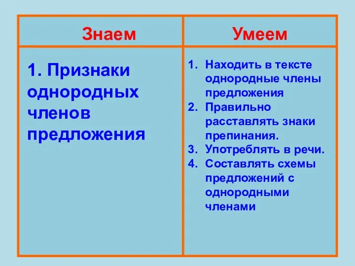 Знаем Умеем 1. Признаки однородных членов предложения Находить в тексте однородные