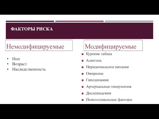 ФАКТОРЫ РИСКА Немодифицируемые Модифицируемые Курение табака Алкоголь Нерациональное питание Ожирение Гиподинамия