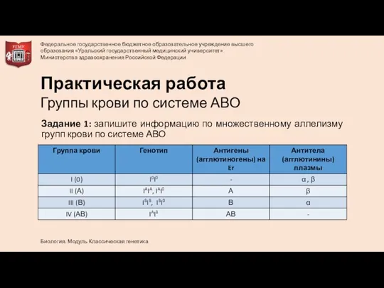 Практическая работа Группы крови по системе АВО Задание 1: запишите информацию