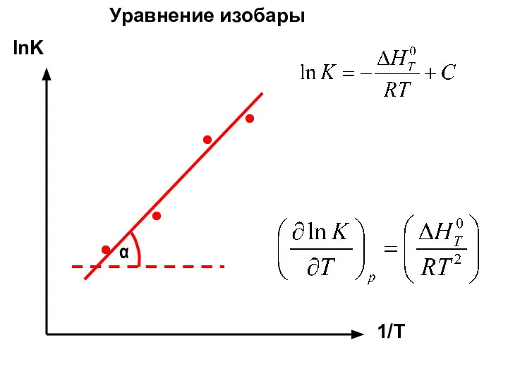 lnK 1/T α Уравнение изобары