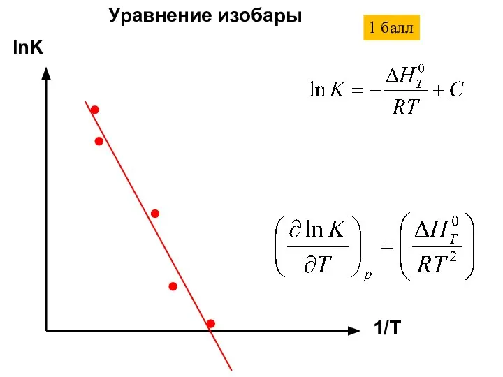 lnK 1/T Уравнение изобары 1 балл