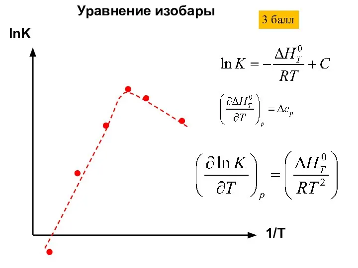 lnK 1/T Уравнение изобары 3 балл