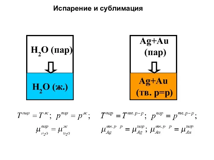 H2O (ж.) H2O (пар) Ag+Au (тв. р=р) Ag+Au (пар) Испарение и сублимация