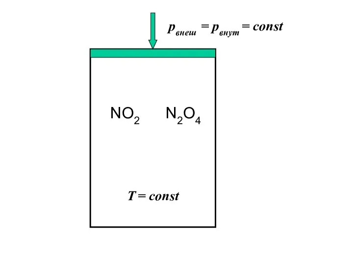 NO2 N2O4 рвнеш = рвнут = const T = const