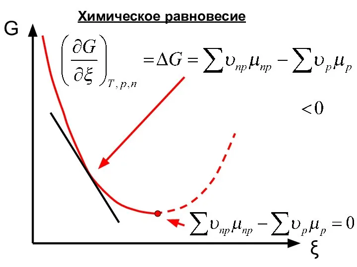 G ξ Химическое равновесие