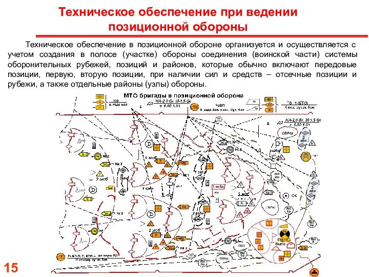 Техническое обеспечение при ведении позиционной обороны Техническое обеспечение в позиционной обороне