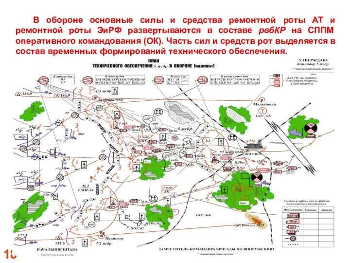 В обороне основные силы и средства ремонтной роты АТ и ремонтной