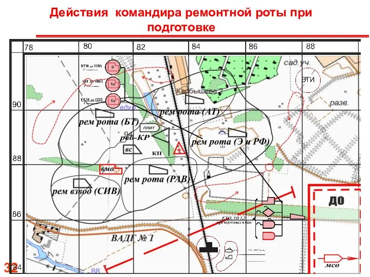 Действия командира ремонтной роты при подготовке