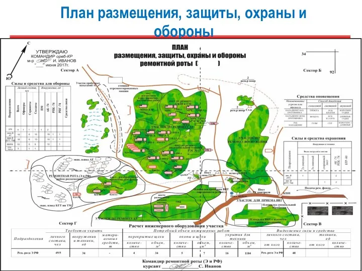 План размещения, защиты, охраны и обороны