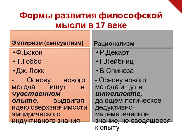 Эмпиризм (сенсуализм) Ф.Бэкон Т.Гоббс Дж. Локк - Основу нового метода ищут