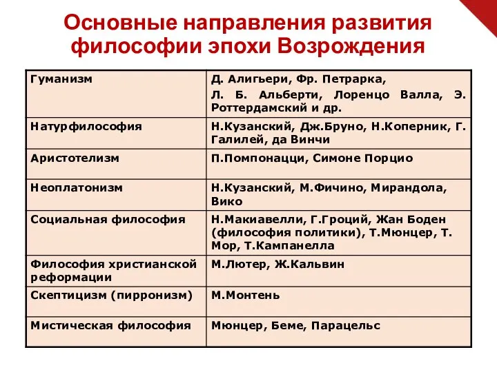 Основные направления развития философии эпохи Возрождения