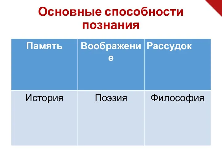 Основные способности познания