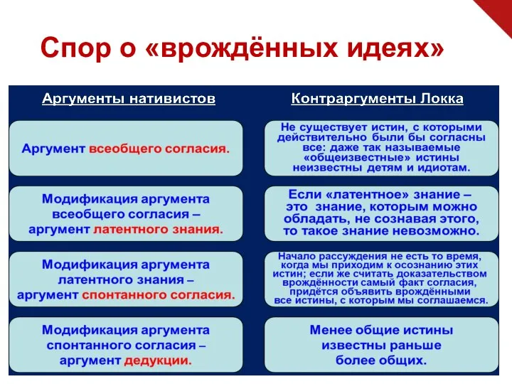 Спор о «врождённых идеях» Нативизм и его критика Дж. Локком