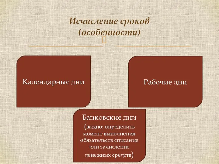 Исчисление сроков (особенности) Календарные дни Рабочие дни Банковские дни (важно: определить