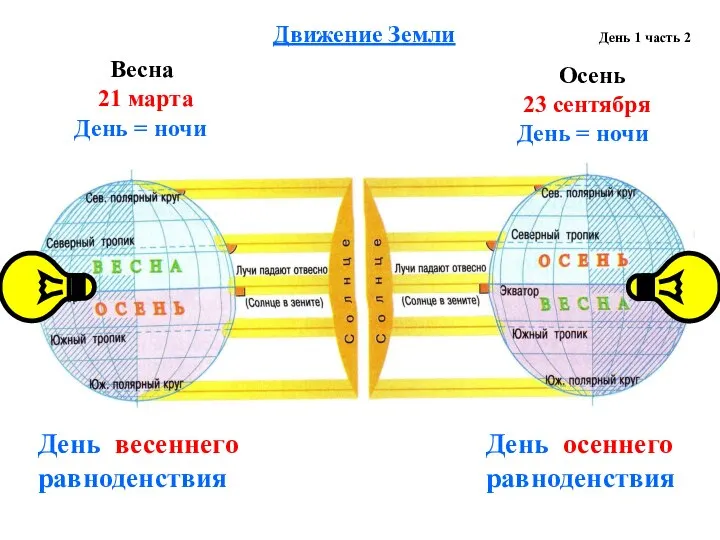 Движение Земли День 1 часть 2 Весна 21 марта День =