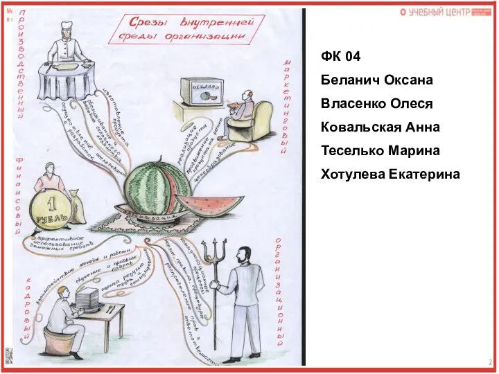 ФК 04 Беланич Оксана Власенко Олеся Ковальская Анна Теселько Марина Хотулева Екатерина