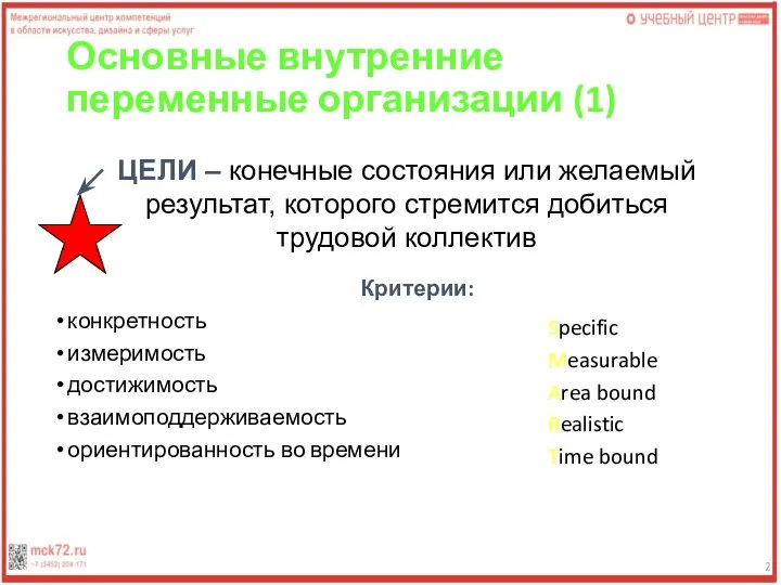 Основные внутренние переменные организации (1) Критерии: конкретность измеримость достижимость взаимоподдерживаемость ориентированность