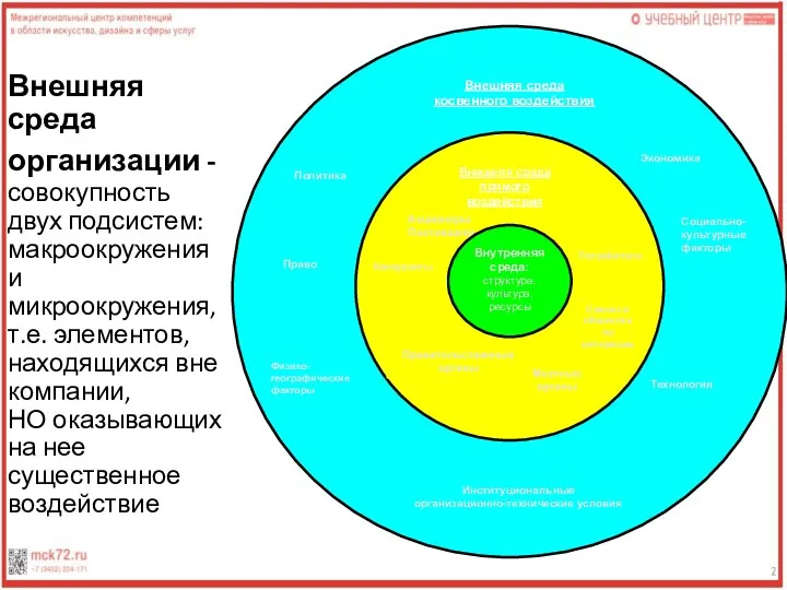 Внешняя среда организации - совокупность двух подсистем: макроокружения и микроокружения, т.е.