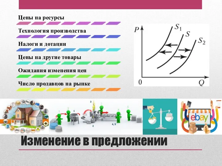 Изменение в предложении