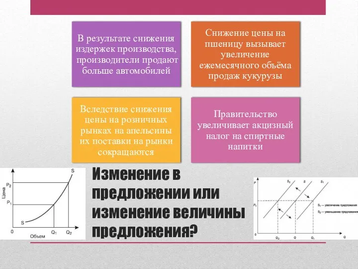 Изменение в предложении или изменение величины предложения?