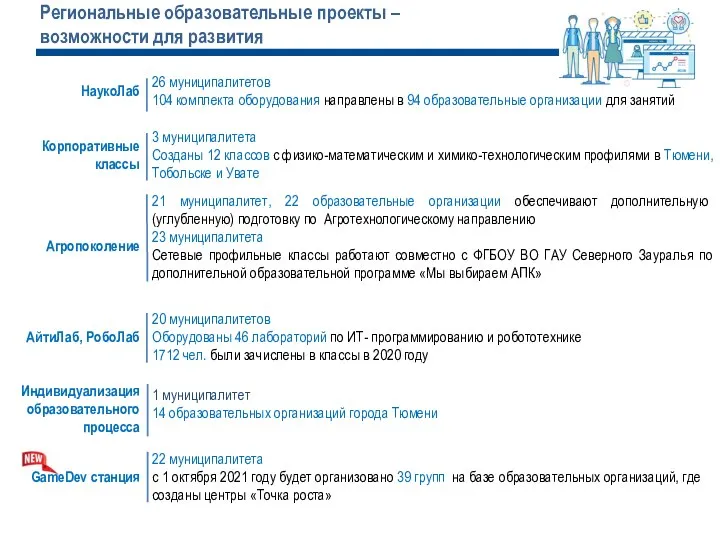 Региональные образовательные проекты – возможности для развития