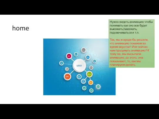 home Нужно видеть анимацию чтобы понимать как оно все будет выезжать/заезжать,
