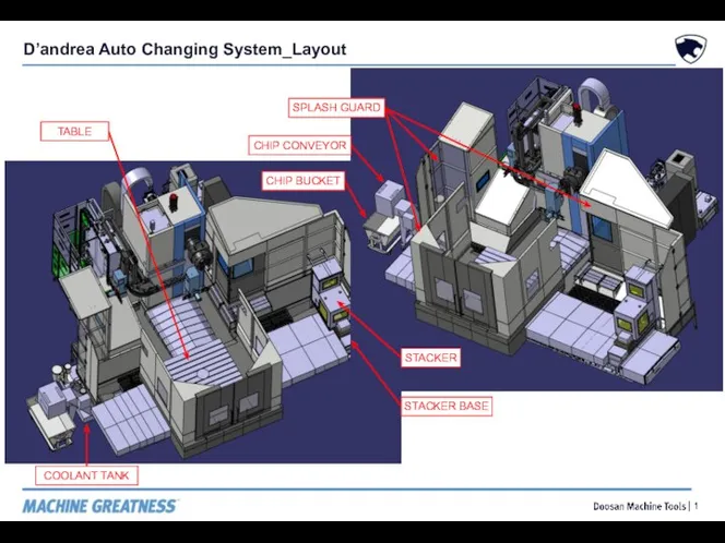 D’andrea Auto Changing System_Layout STACKER BASE STACKER SPLASH GUARD TABLE CHIP CONVEYOR CHIP BUCKET COOLANT TANK