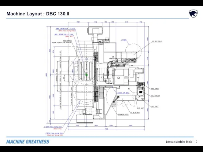 Machine Layout ; DBC 130 II