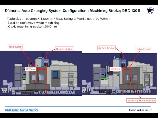 D’andrea Auto Changing System Configuration ; Machining Stroke; DBC 130 II