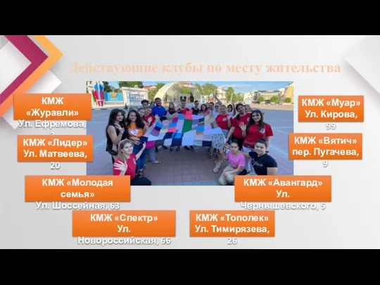 Действующие клубы по месту жительства КМЖ «Молодая семья» Ул. Шоссейная, 63