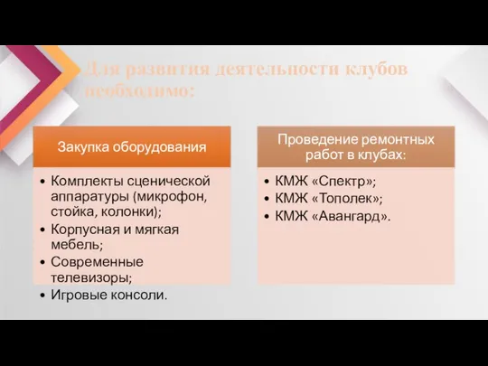 Для развития деятельности клубов необходимо: