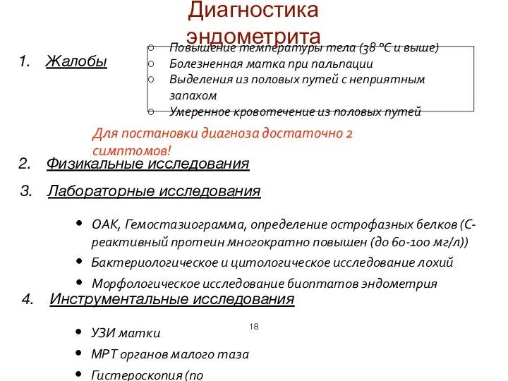 Повышение температуры тела (38 °С и выше) Болезненная матка при пальпации