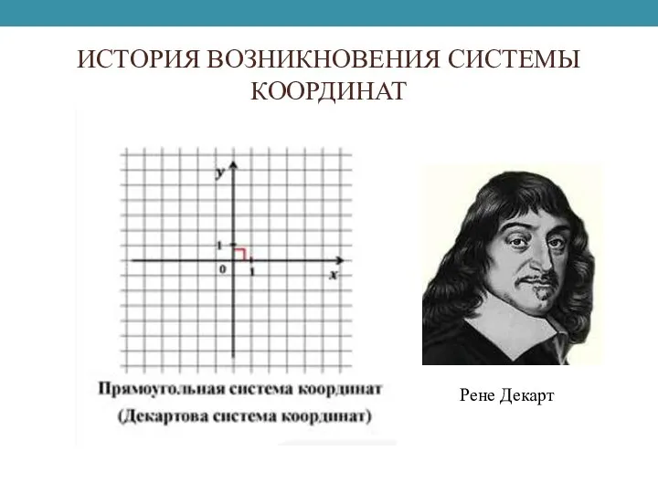 ИСТОРИЯ ВОЗНИКНОВЕНИЯ СИСТЕМЫ КООРДИНАТ Рене Декарт