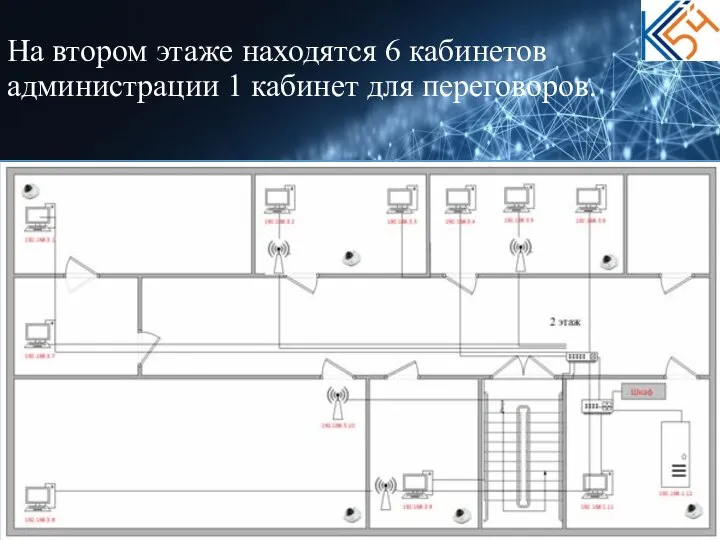 На втором этаже находятся 6 кабинетов администрации 1 кабинет для переговоров.