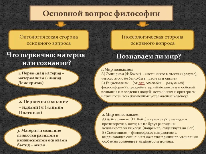 Основной вопрос философии Онтологическая сторона основного вопроса Гносеологическая сторона основного вопроса