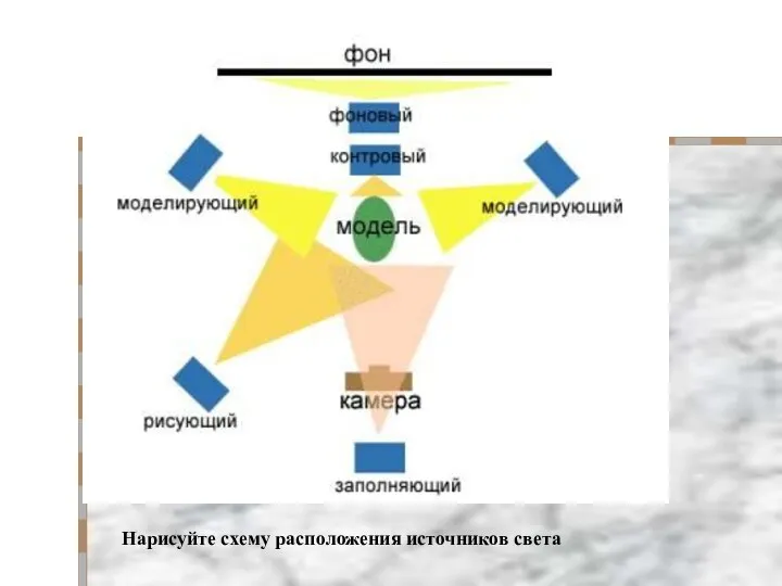 Нарисуйте схему расположения источников света