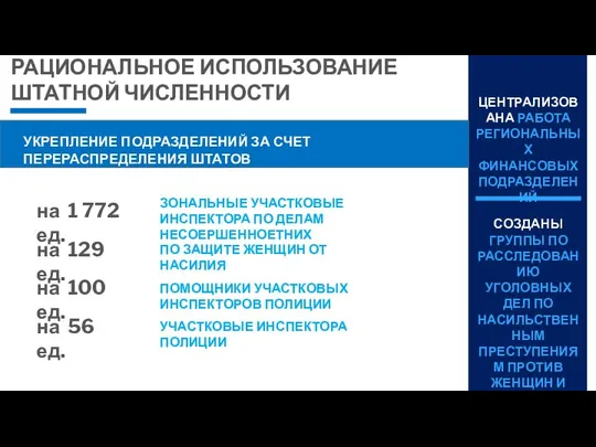 РАЦИОНАЛЬНОЕ ИСПОЛЬЗОВАНИЕ ШТАТНОЙ ЧИСЛЕННОСТИ ЦЕНТРАЛИЗОВАНА РАБОТА РЕГИОНАЛЬНЫХ ФИНАНСОВЫХ ПОДРАЗДЕЛЕНИЙ СОЗДАНЫ ГРУППЫ