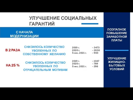 УЛУЧШЕНИЕ СОЦИАЛЬНЫХ ГАРАНТИЙ СНИЗИЛОСЬ КОЛИЧЕСТВО УВОЛЕННЫХ ПО СОБСТВЕННОМУ ЖЕЛАНИЮ С НАЧАЛА