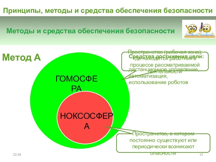 Методы и средства обеспечения безопасности Пространство (рабочая зона), где находится работник