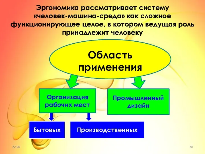 Организация рабочих мест Промышленный дизайн Бытовых Производственных Область применения Эргономика рассматривает